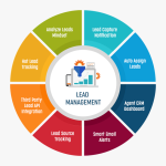 Lead Generation Systems