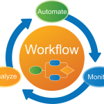 Workflow Automation